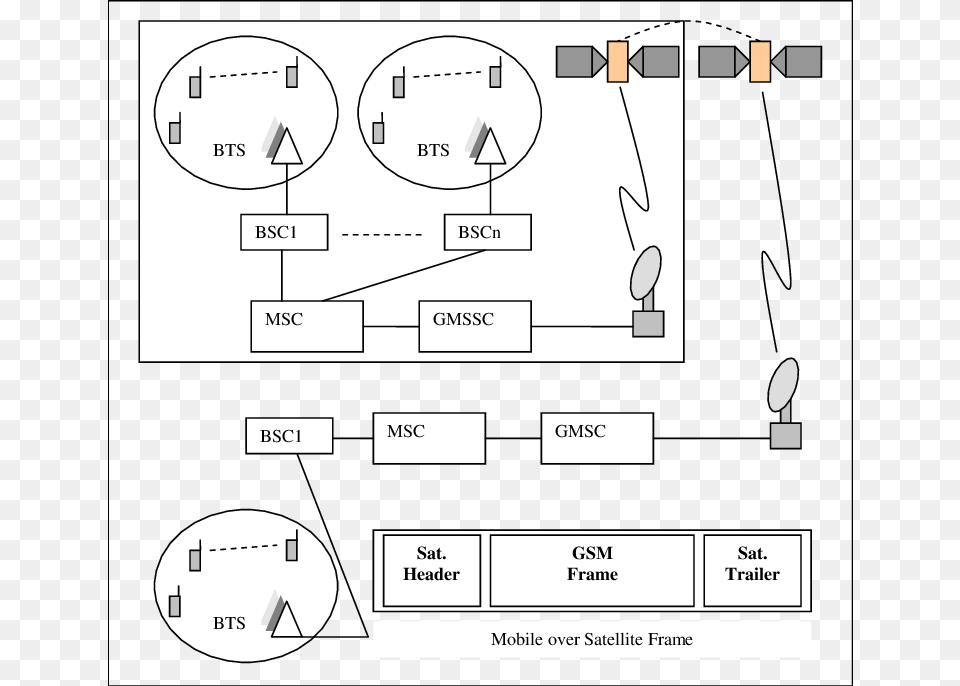 Diagram, Uml Diagram Png Image