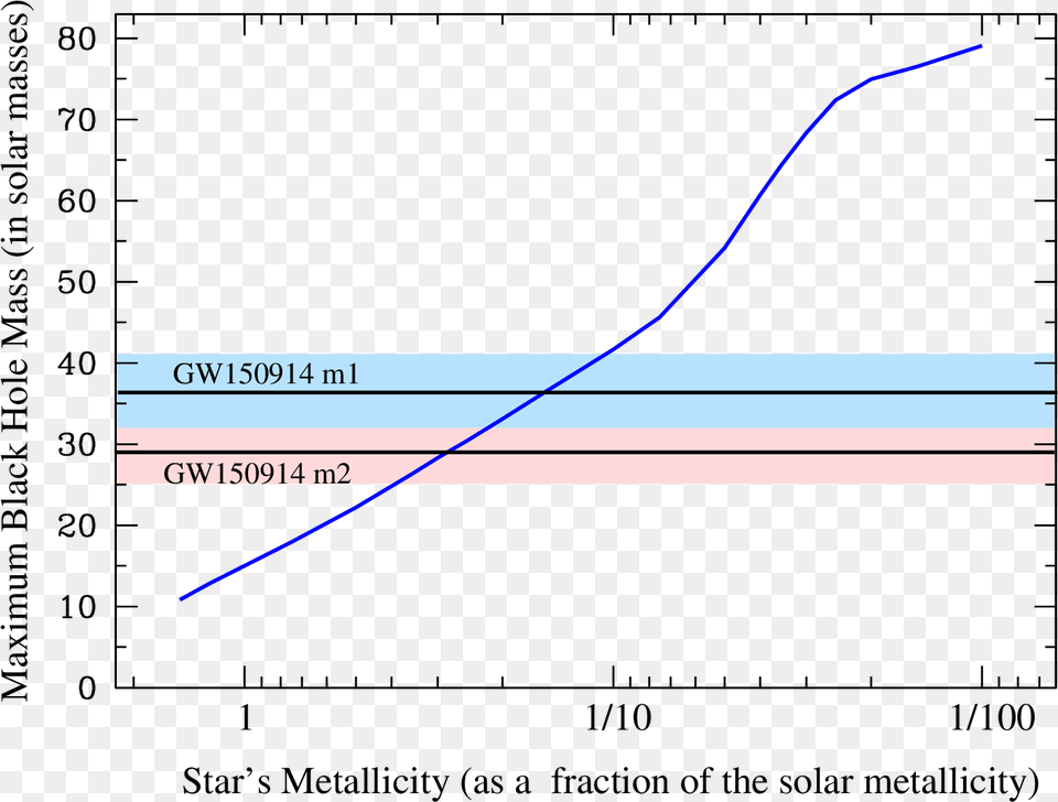 Diagram Png Image