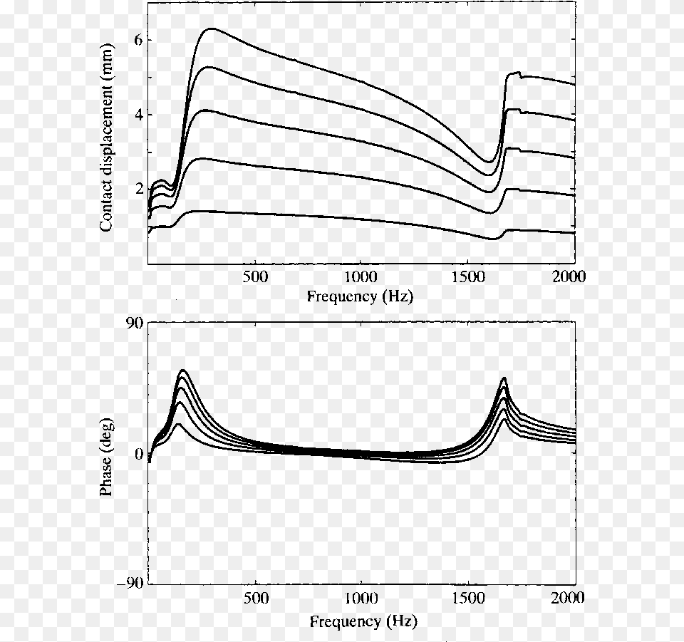 Diagram, Gray Png Image