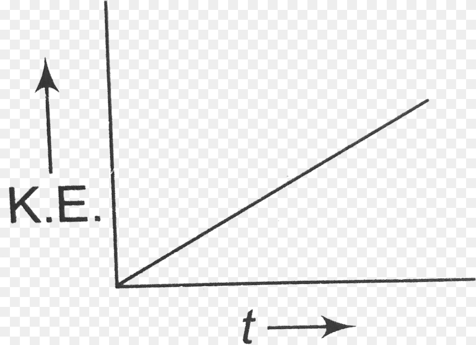 Diagram, Triangle Free Transparent Png