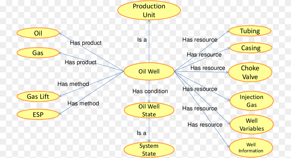 Diagram, Nature, Night, Outdoors, Uml Diagram Png Image