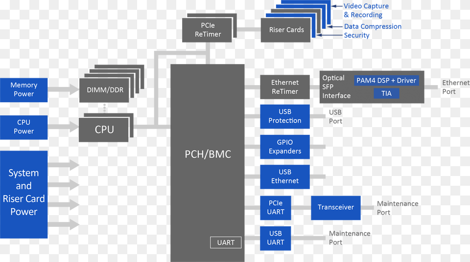 Diagram, Electronics, Hardware, Uml Diagram Png