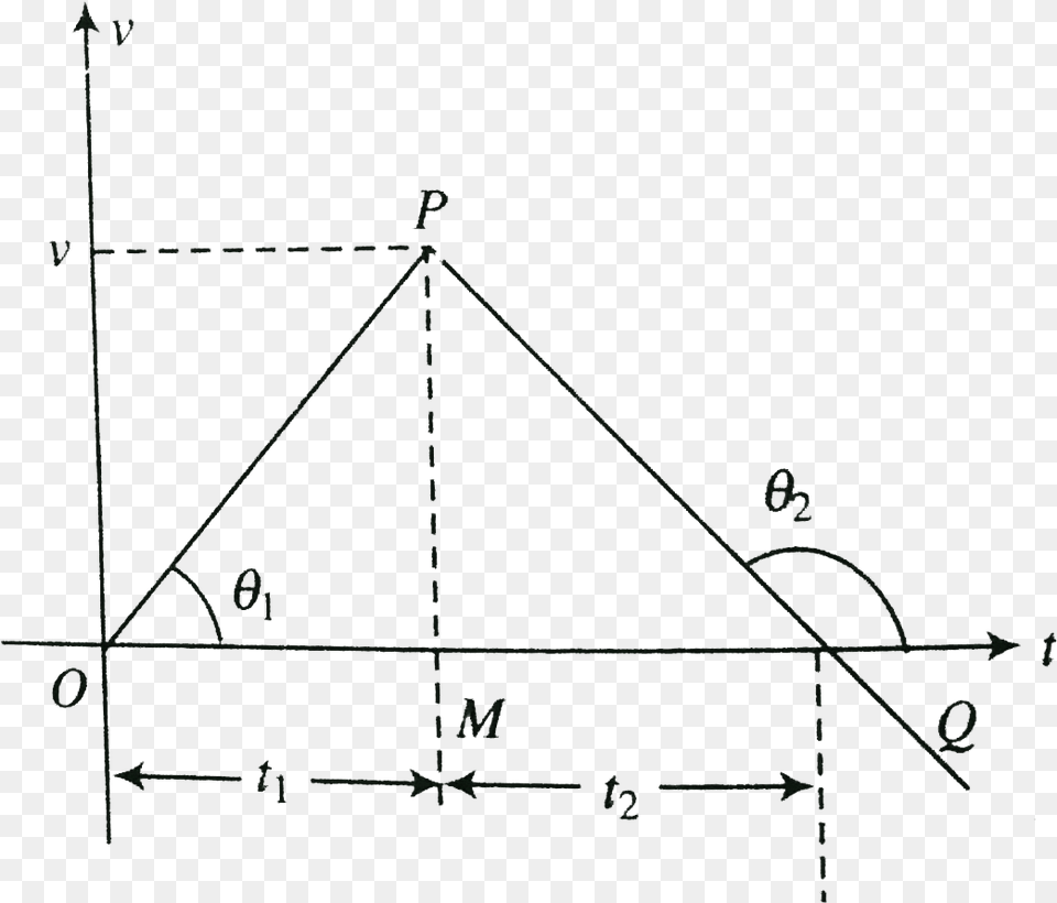 Diagram, Triangle, Bow, Weapon Free Png