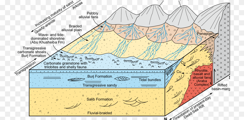 Diagram, Outdoors, Nature, Mountain, Tent Free Transparent Png