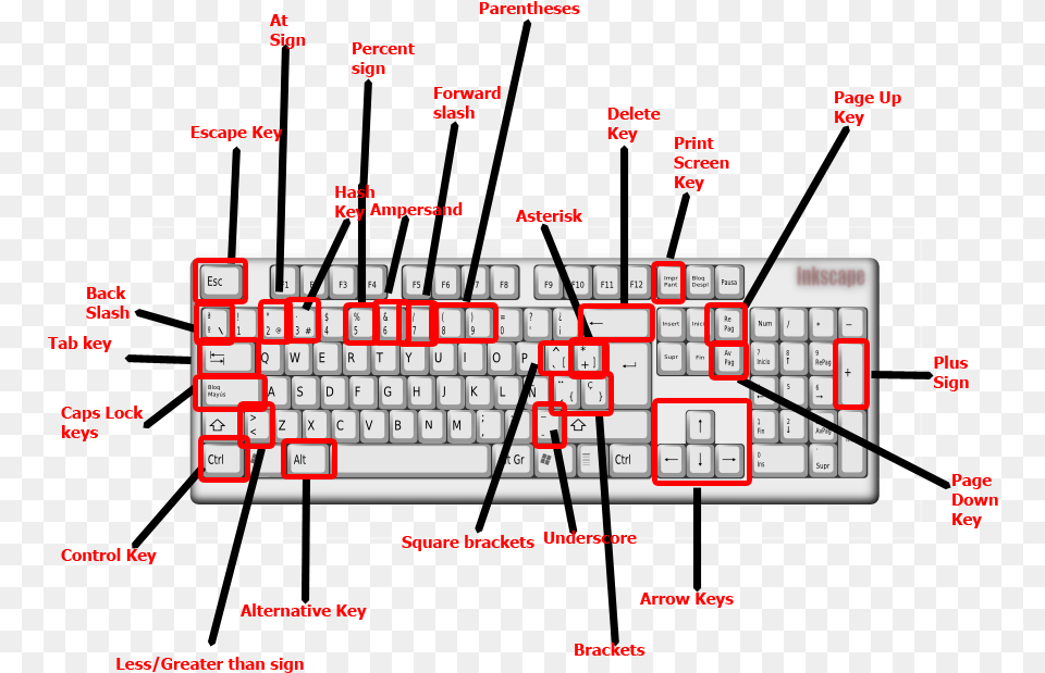 Diagram, Computer, Computer Hardware, Computer Keyboard, Electronics Free Png