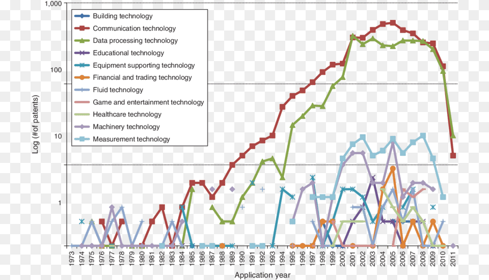 Diagram, Chart, Plot Png