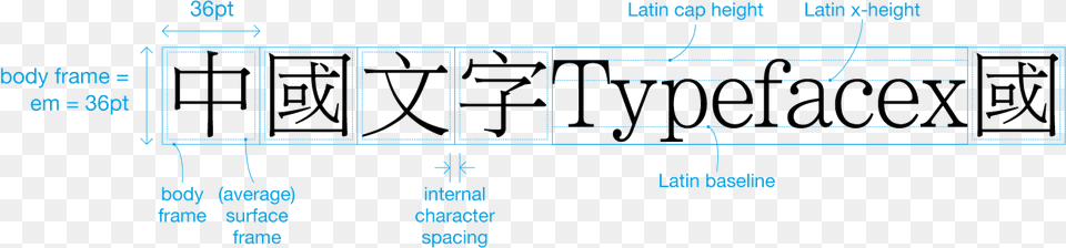 Diagram, Chart, Plot, Text Png