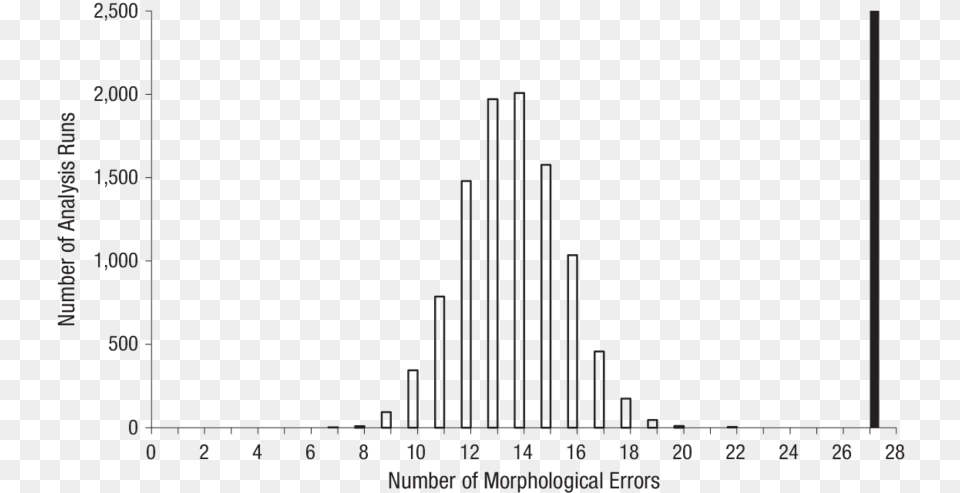 Diagram, Chart, Plot Png Image