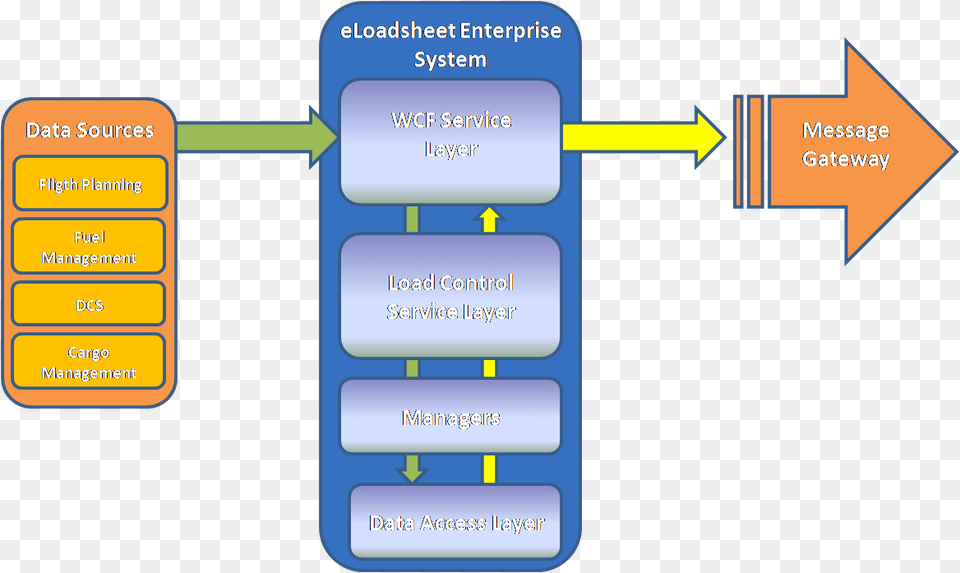 Diagram, Text Png