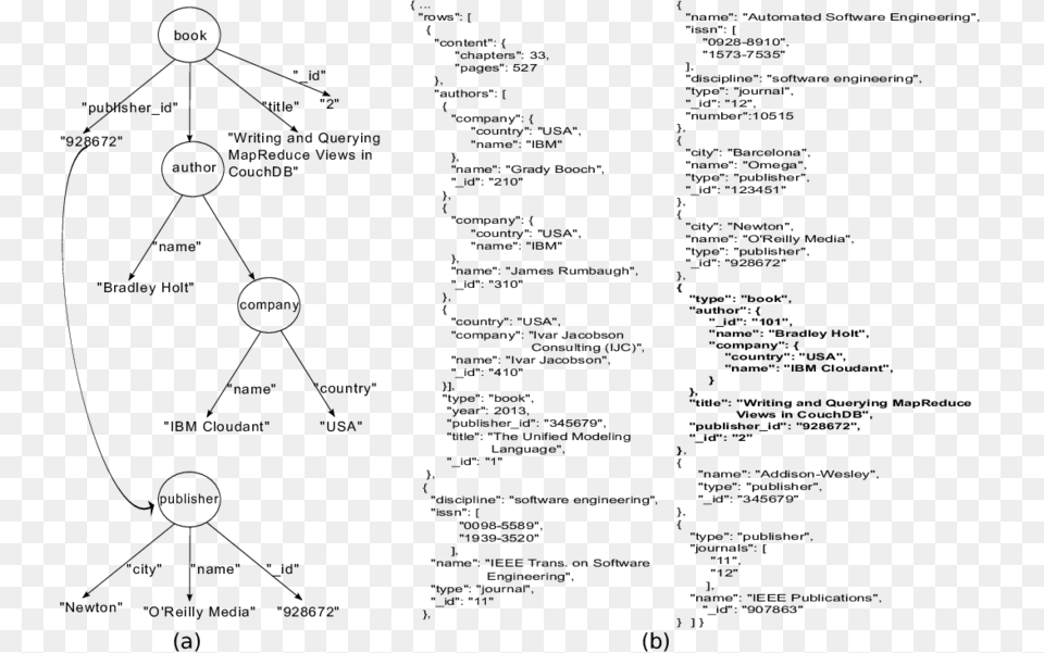 Diagram, Gray Free Transparent Png