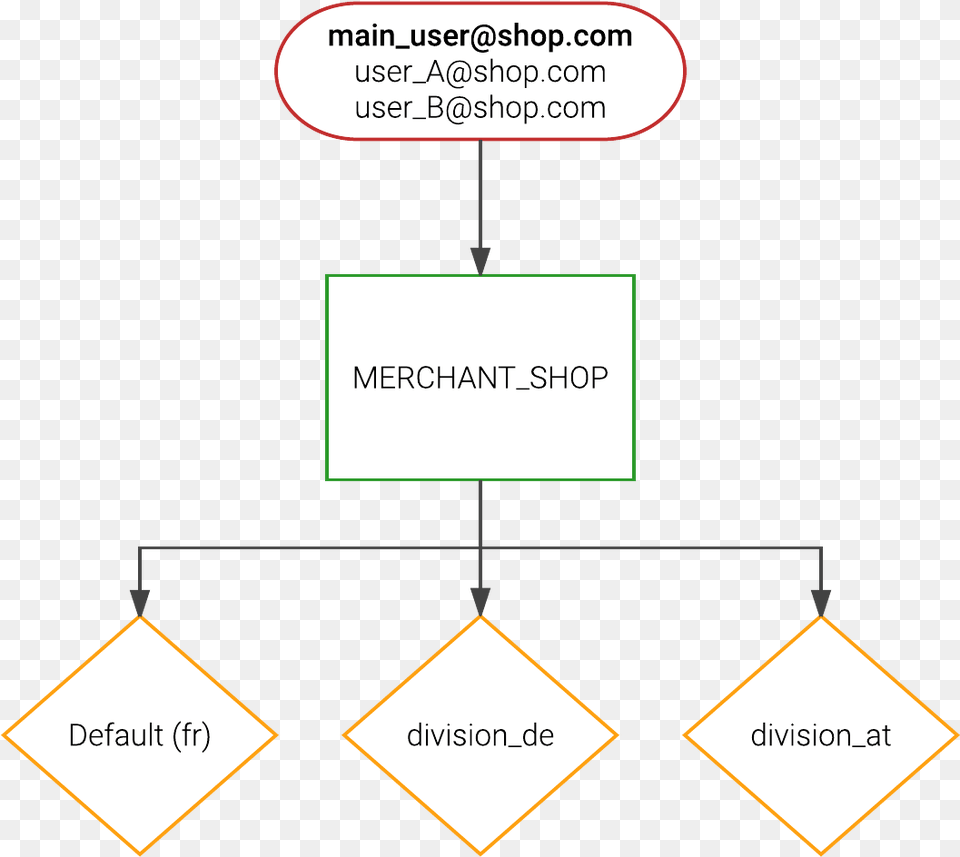 Diagram Free Png
