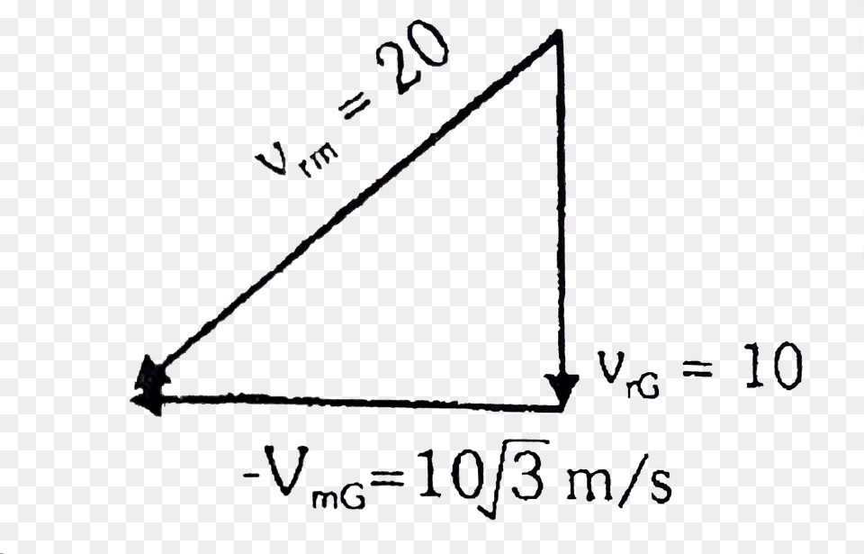 Diagram, Triangle Png