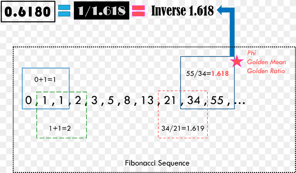 Diagram Free Png Download