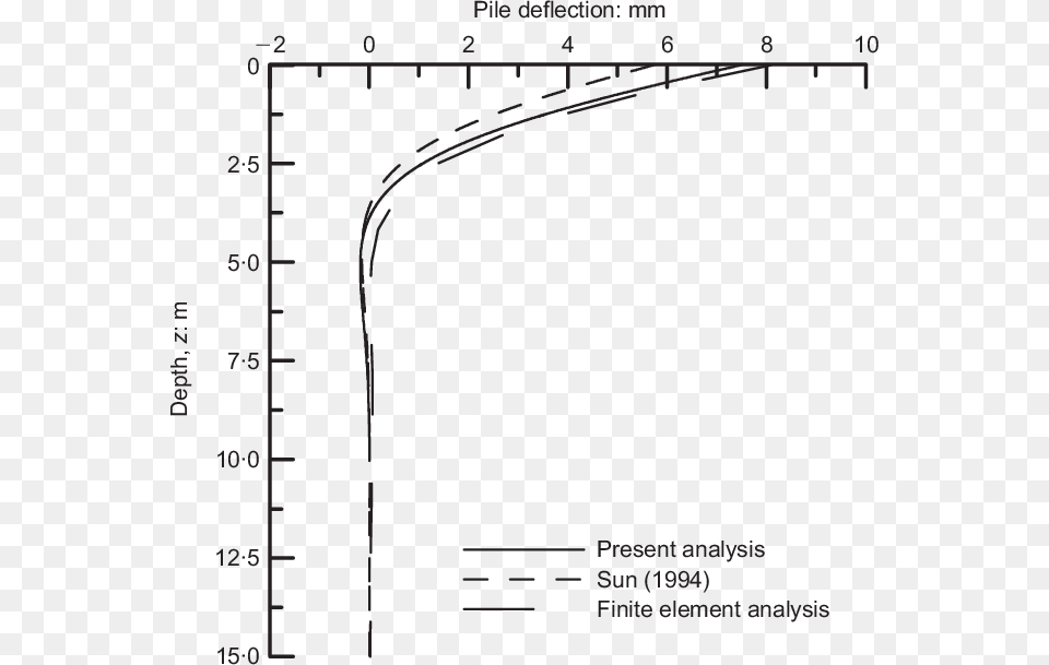 Diagram, Chart, Plot, Plan, Measurements Png Image