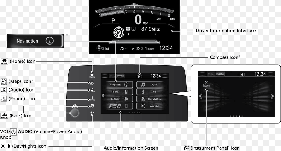 Diagram, Computer Hardware, Electronics, Hardware, Monitor Png Image