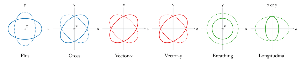 Diagram, Chart, Plot, Oval Free Png