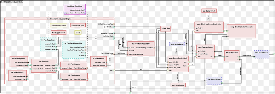 Diagram, Uml Diagram Png