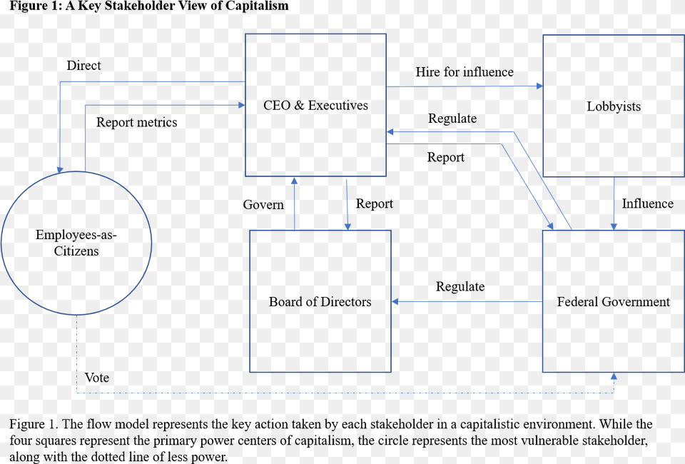 Diagram Free Png Download