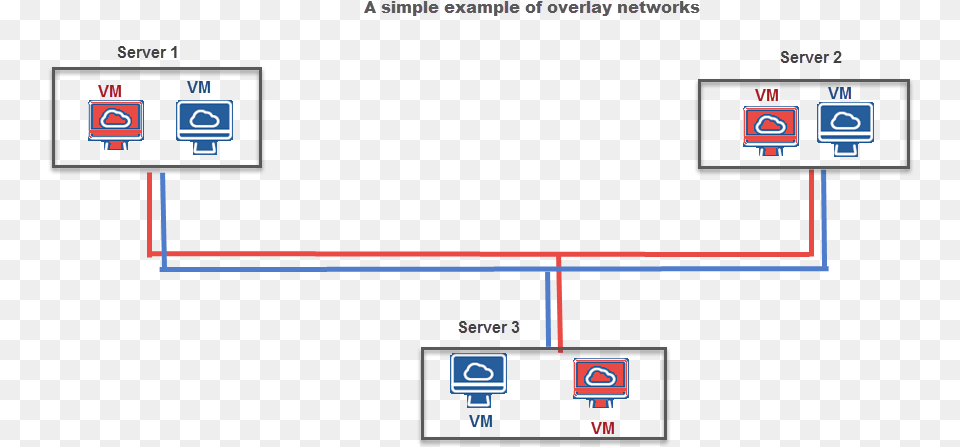 Diagram, Scoreboard, Computer Hardware, Electronics, Hardware Png Image