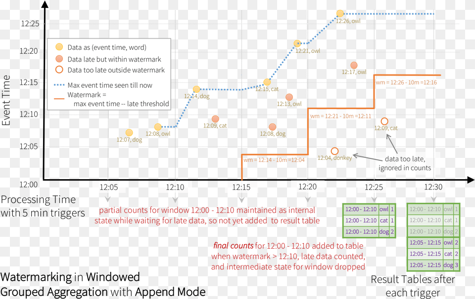 Diagram Png