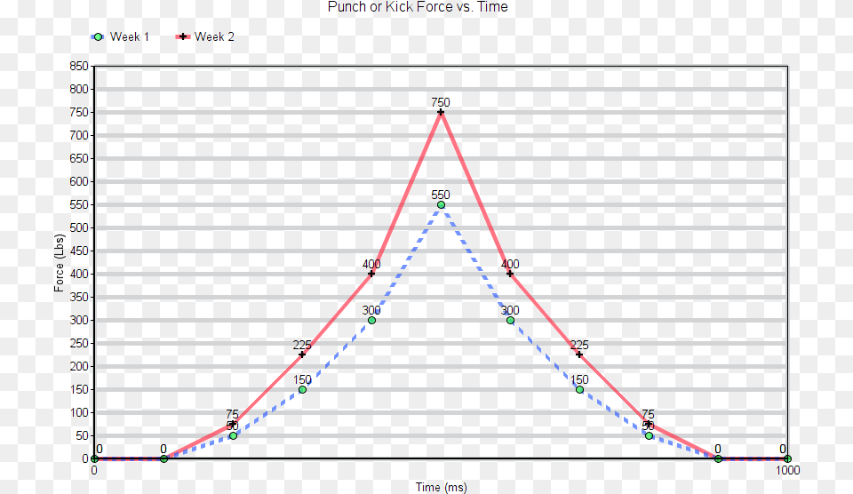 Diagram, Chart, Plot Png