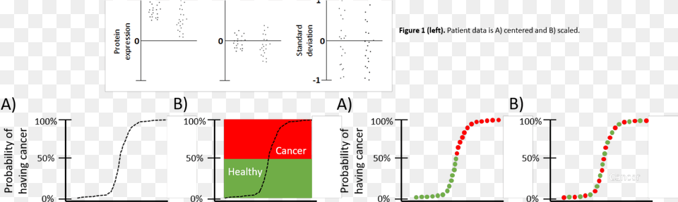 Diagram, Chart, Plot, Text Free Png