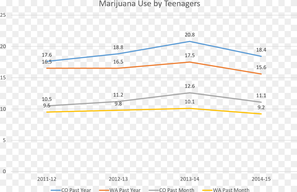 Diagram, Chart, Line Chart Png Image