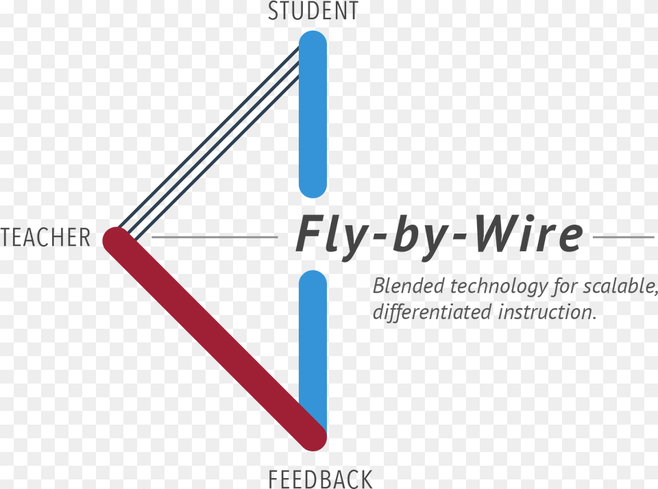 Diagram, Light, Triangle Free Transparent Png