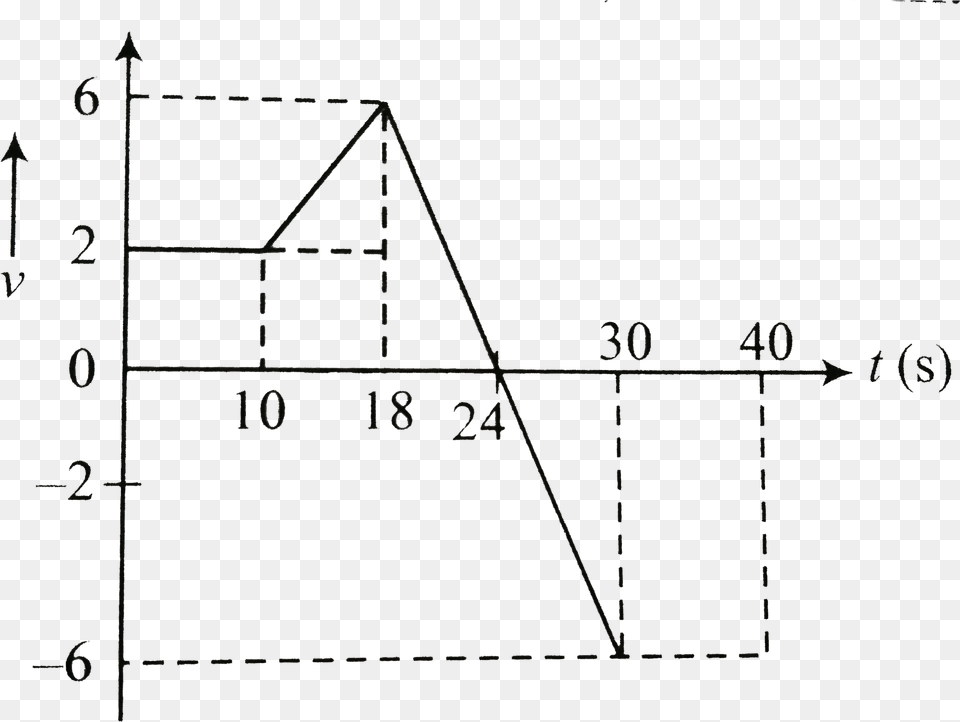 Diagram, Chart, Plot, Text Free Png