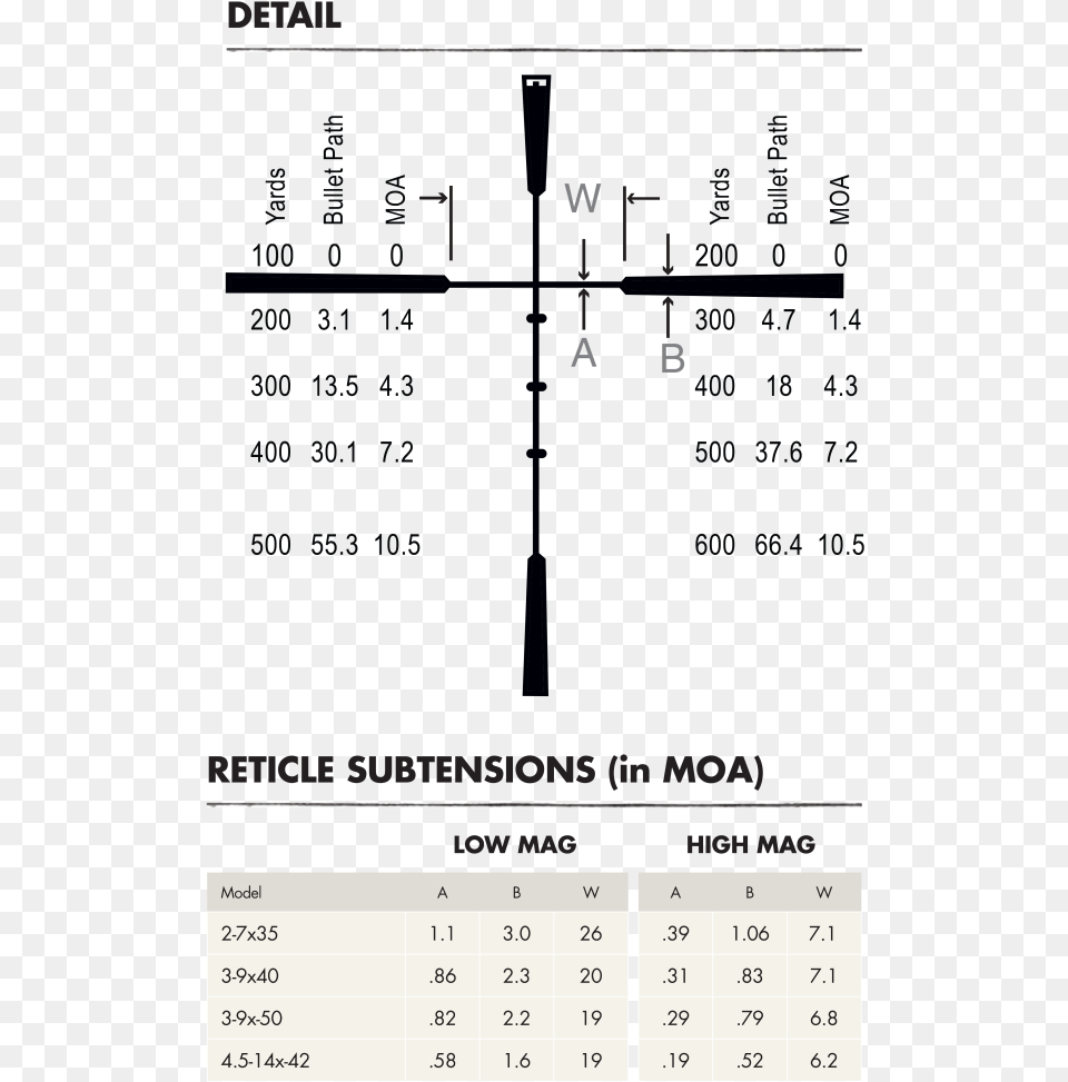 Diagram, Text, Number, Symbol, Scoreboard Free Png