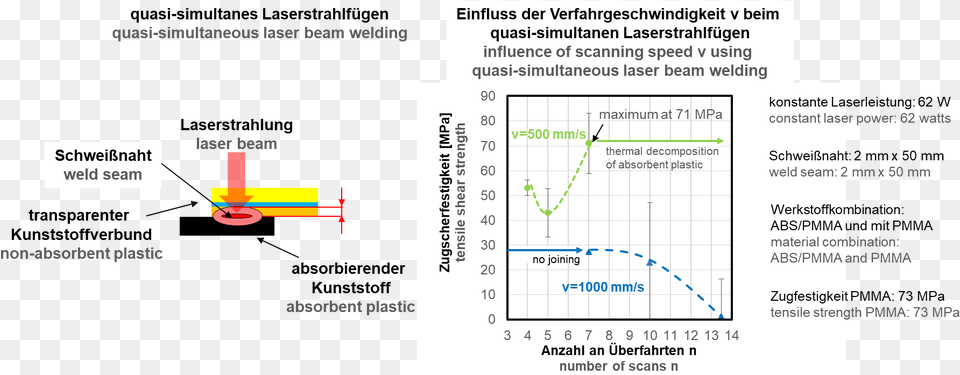 Diagram, Chart, Plot Free Png Download