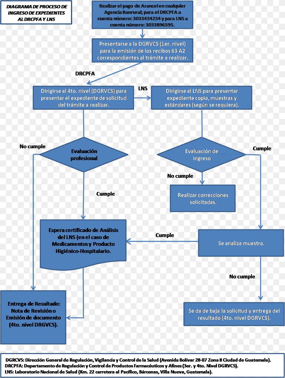 Diagram, Chart, Flow Chart Free Transparent Png