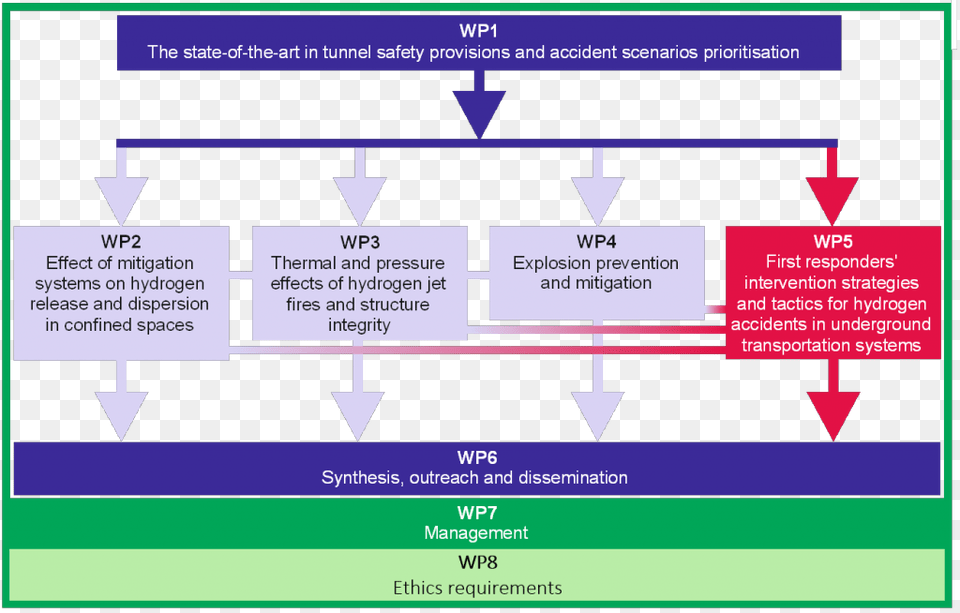 Diagram Free Png Download