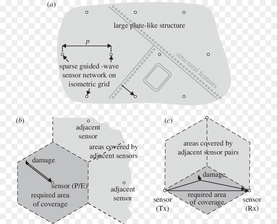 Diagram, Chart, Plot, Business Card, Paper Png Image