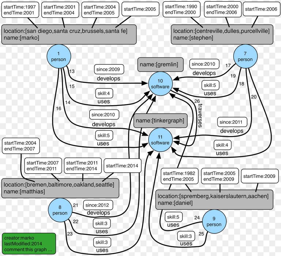 Diagram, Uml Diagram Free Transparent Png