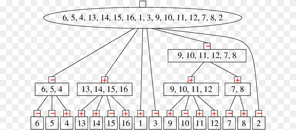 Diagram, Scoreboard Free Png Download