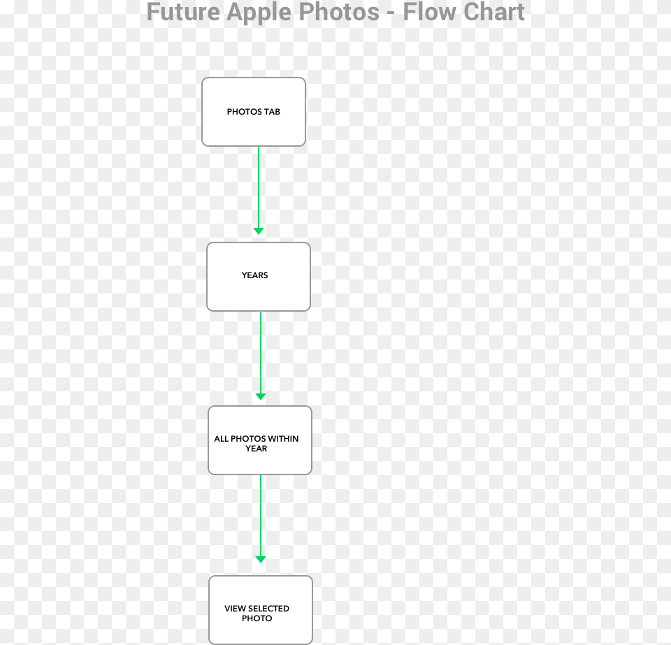 Diagram, Uml Diagram Free Png