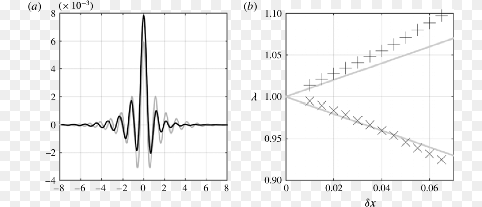 Diagram, Chart, Plot Free Png