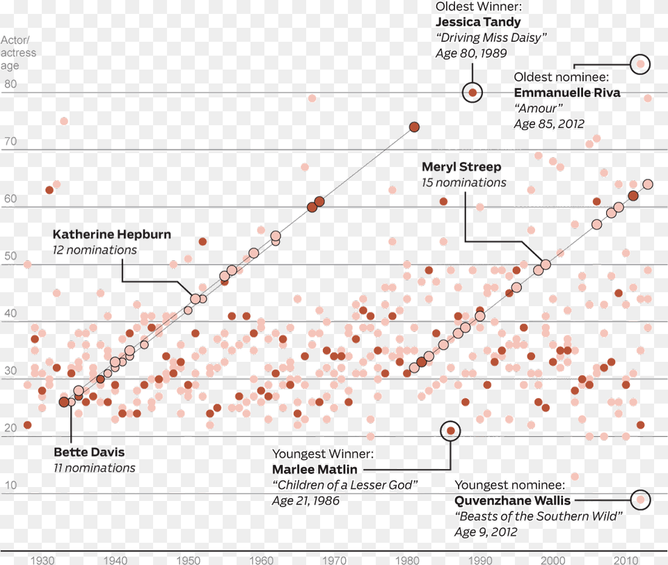 Diagram, Chart, Scatter Plot Png