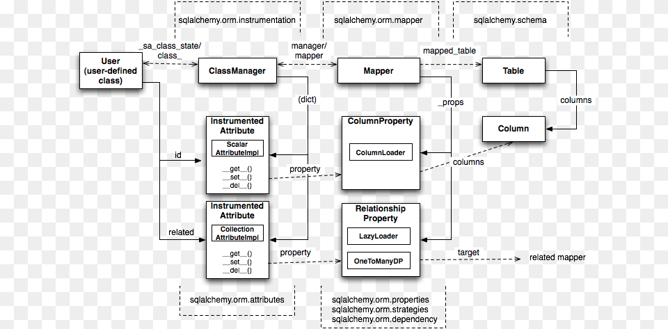 Diagram, Uml Diagram Free Png Download