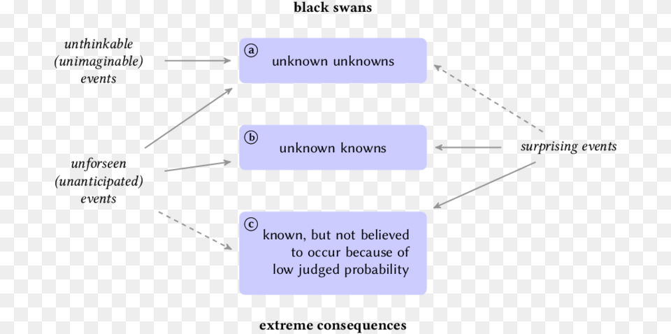 Diagram, Text, Uml Diagram Free Png