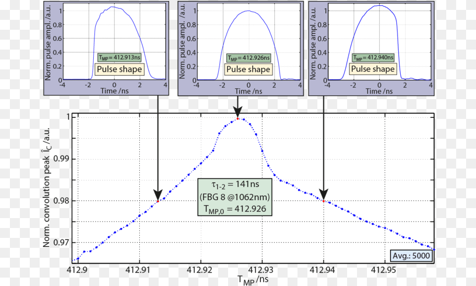 Diagram, Chart, Plot, Scoreboard Png Image