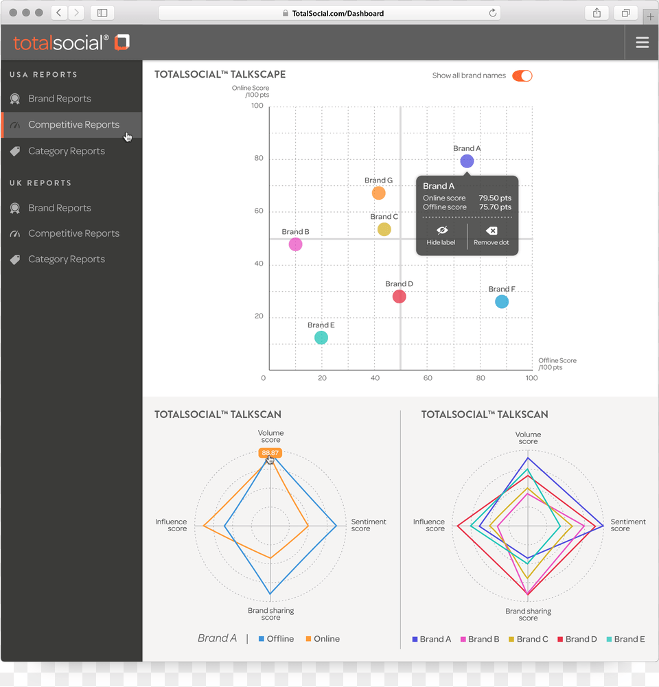 Diagram, Chart Free Png