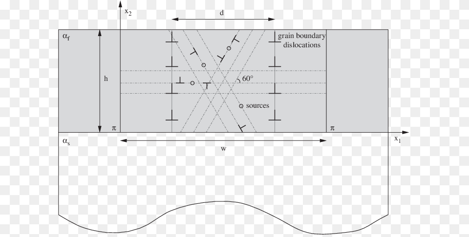 Diagram, Chart, Plot, Plan Png Image