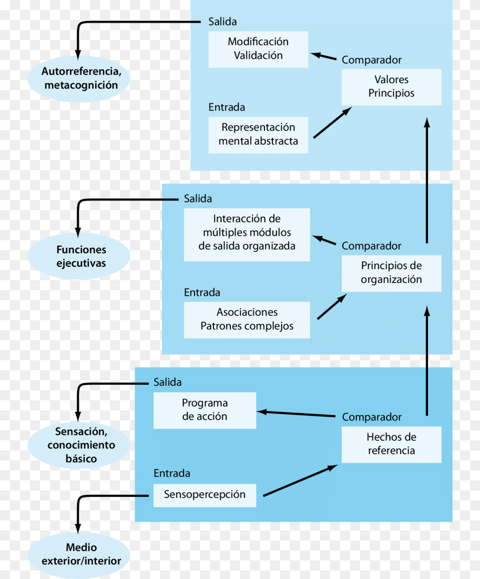 Diagram, Uml Diagram Png Image