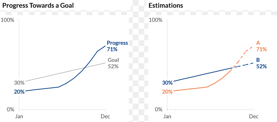 Diagram, Chart, Line Chart Free Png