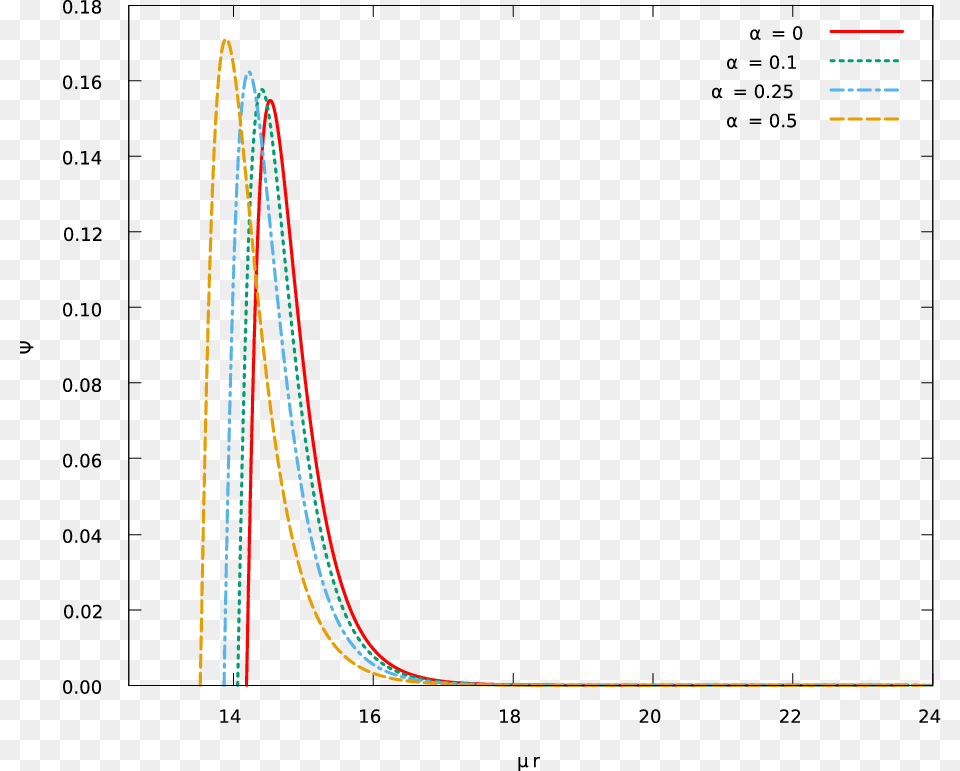 Diagram, Chart, Plot Free Png Download