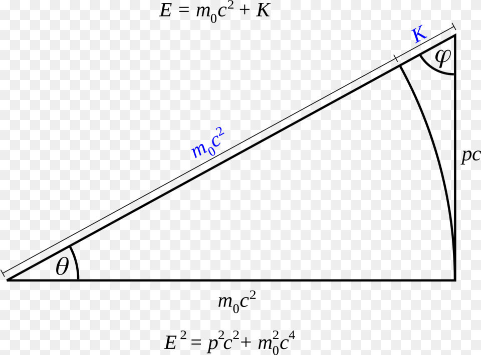 Diagram, Outdoors Free Png