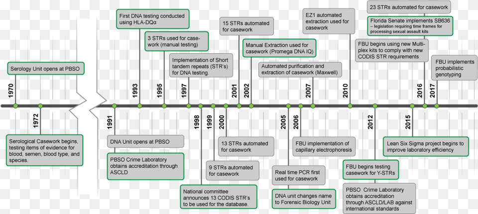 Diagram, Scoreboard Png