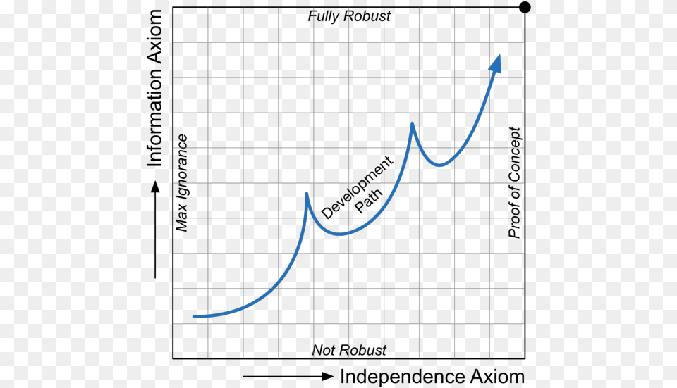 Diagram, Chart Png